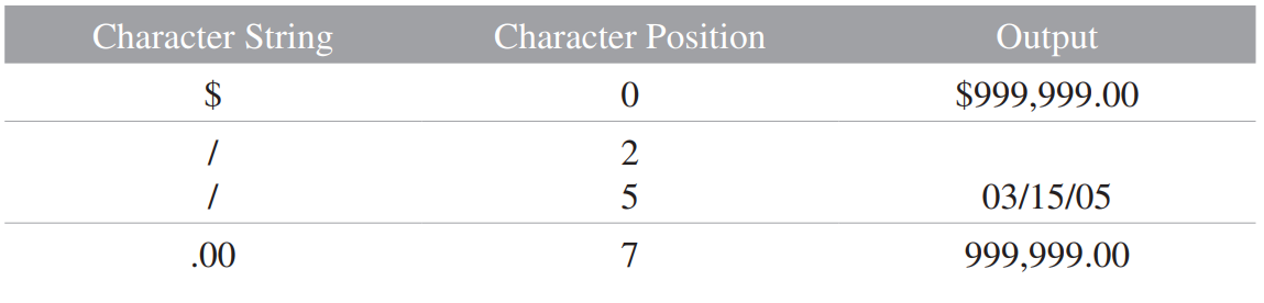 Insert String | MiniWiki