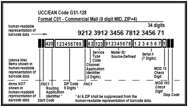 Gs1 128. Gs1 128 штрих-код. Code 128/gs1-128. Gs1-128 расшифровка.